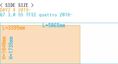 #DAYZ X 2019- + Q7 3.0 55 TFSI quattro 2016-
